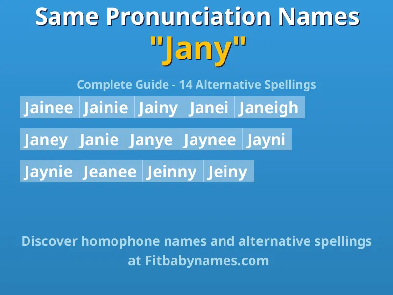 Infographic: Jany same pronunciation names, similar names, and homophone names