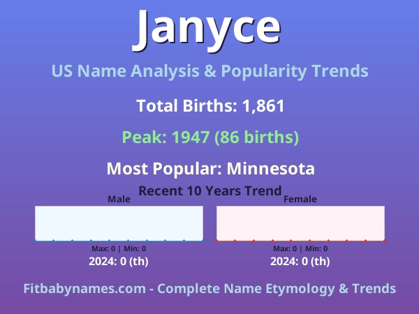Infographic: Janyce name meaning, origin, and popularity trends in the United States (US baby name analysis chart)