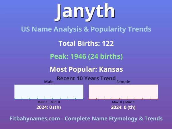Infographic: Janyth name meaning, origin, and popularity trends in the United States (US baby name analysis chart)