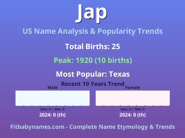 Infographic: Jap name meaning, origin, and popularity trends in the United States (US baby name analysis chart)