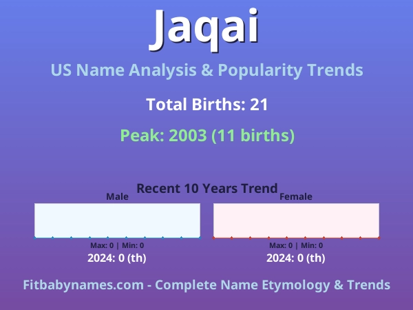 Infographic: Jaqai name meaning, origin, and popularity trends in the United States (US baby name analysis chart)