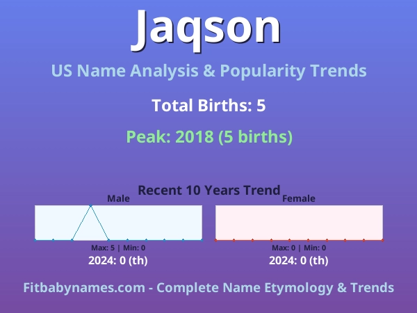 Infographic: Jaqson name meaning, origin, and popularity trends in the United States (US baby name analysis chart)