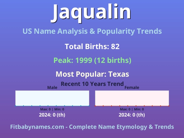 Infographic: Jaqualin name meaning, origin, and popularity trends in the United States (US baby name analysis chart)