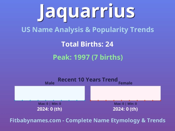 Infographic: Jaquarrius name meaning, origin, and popularity trends in the United States (US baby name analysis chart)