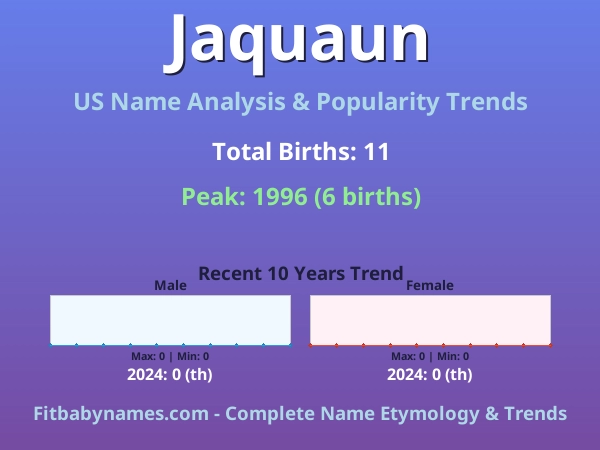 Infographic: Jaquaun name meaning, origin, and popularity trends in the United States (US baby name analysis chart)