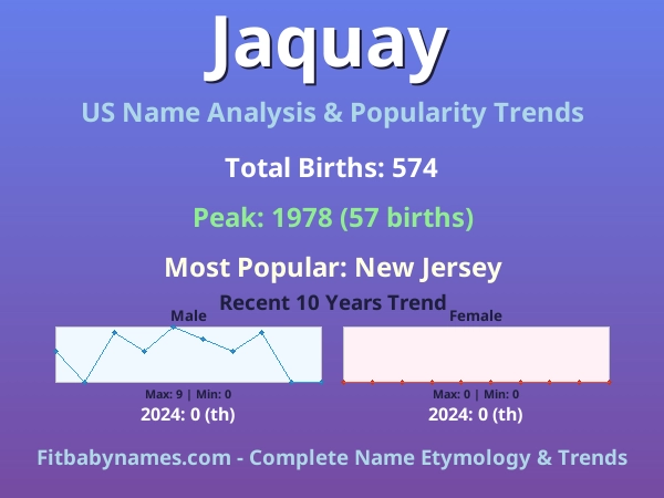 Infographic: Jaquay name meaning, origin, and popularity trends in the United States (US baby name analysis chart)
