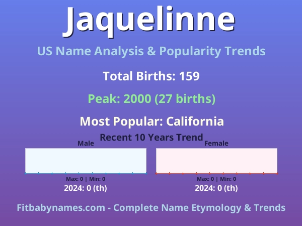 Infographic: Jaquelinne name meaning, origin, and popularity trends in the United States (US baby name analysis chart)
