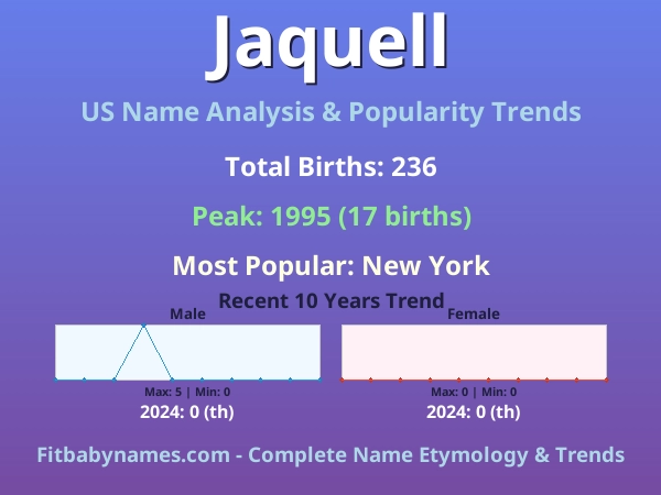 Infographic: Jaquell name meaning, origin, and popularity trends in the United States (US baby name analysis chart)