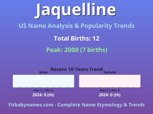 Infographic: Jaquelline name meaning, origin, and popularity trends in the United States (US baby name analysis chart)