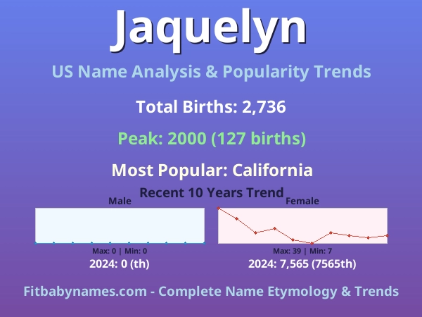 Infographic: Jaquelyn name meaning, origin, and popularity trends in the United States (US baby name analysis chart)