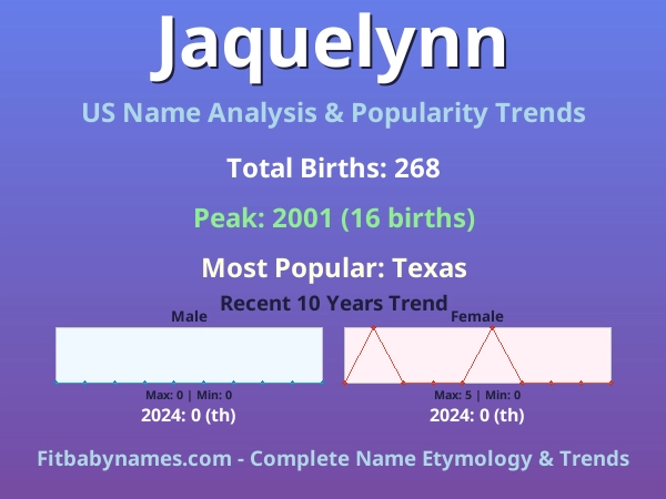 Infographic: Jaquelynn name meaning, origin, and popularity trends in the United States (US baby name analysis chart)