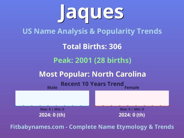 Infographic: Jaques name meaning, origin, and popularity trends in the United States (US baby name analysis chart)
