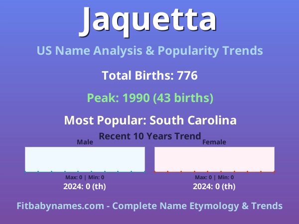 Infographic: Jaquetta name meaning, origin, and popularity trends in the United States (US baby name analysis chart)