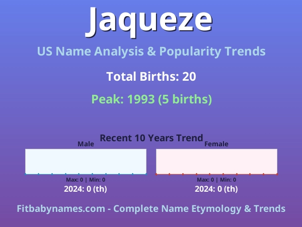 Infographic: Jaqueze name meaning, origin, and popularity trends in the United States (US baby name analysis chart)