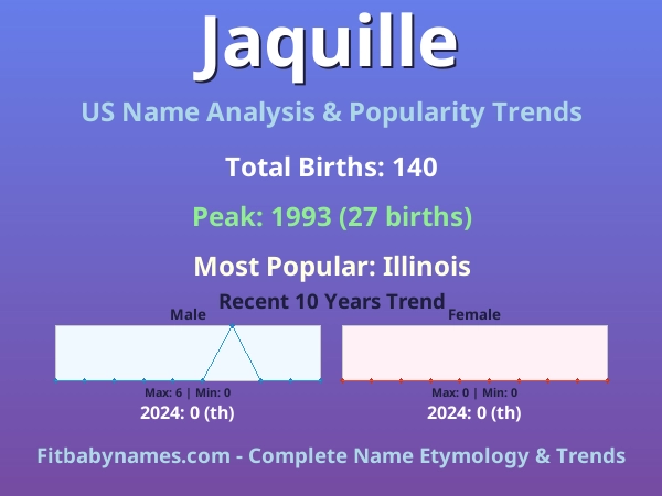Infographic: Jaquille name meaning, origin, and popularity trends in the United States (US baby name analysis chart)
