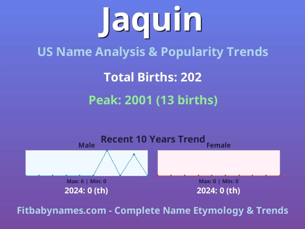 Infographic: Jaquin name meaning, origin, and popularity trends in the United States (US baby name analysis chart)