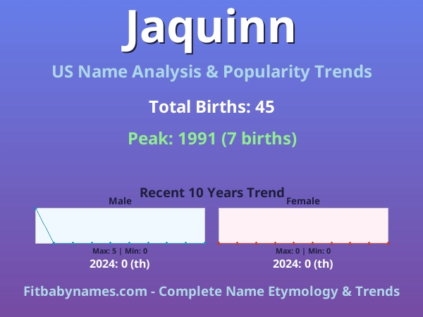 Infographic: Jaquinn name meaning, origin, and popularity trends in the United States (US baby name analysis chart)