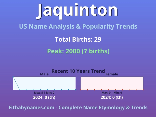 Infographic: Jaquinton name meaning, origin, and popularity trends in the United States (US baby name analysis chart)