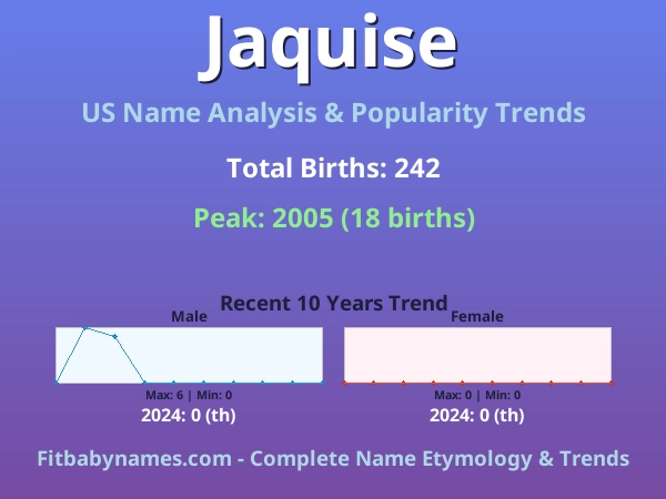 Infographic: Jaquise name meaning, origin, and popularity trends in the United States (US baby name analysis chart)