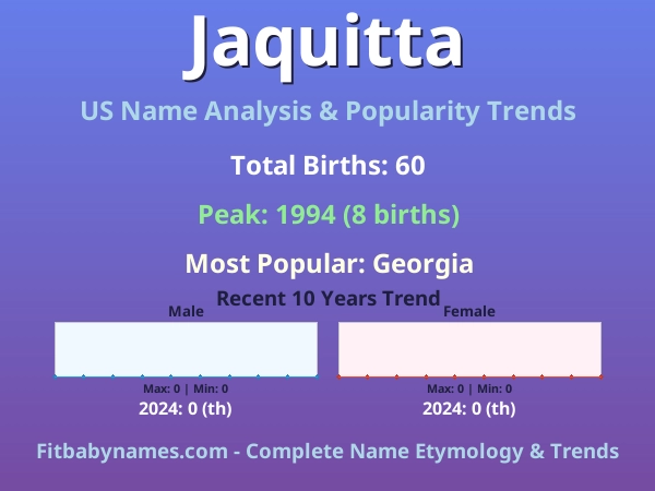 Infographic: Jaquitta name meaning, origin, and popularity trends in the United States (US baby name analysis chart)