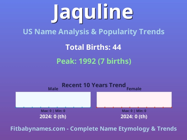 Infographic: Jaquline name meaning, origin, and popularity trends in the United States (US baby name analysis chart)