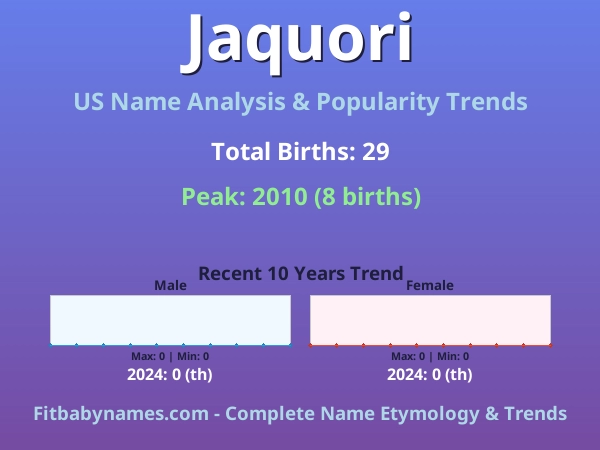 Infographic: Jaquori name meaning, origin, and popularity trends in the United States (US baby name analysis chart)