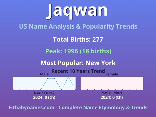 Infographic: Jaqwan name meaning, origin, and popularity trends in the United States (US baby name analysis chart)