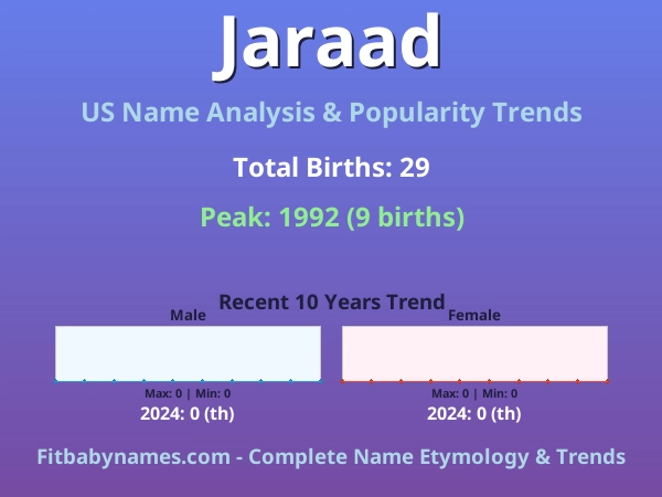 Infographic: Jaraad name meaning, origin, and popularity trends in the United States (US baby name analysis chart)
