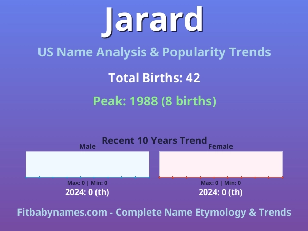 Infographic: Jarard name meaning, origin, and popularity trends in the United States (US baby name analysis chart)