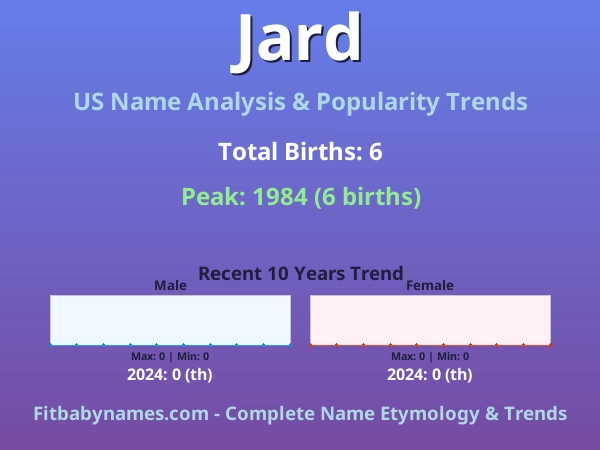 Infographic: Jard name meaning, origin, and popularity trends in the United States (US baby name analysis chart)