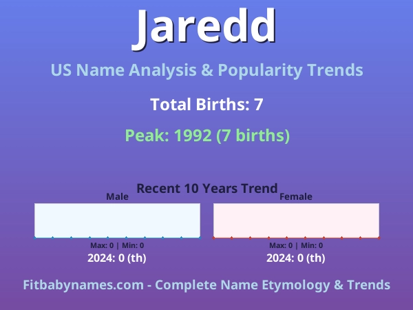 Infographic: Jaredd name meaning, origin, and popularity trends in the United States (US baby name analysis chart)