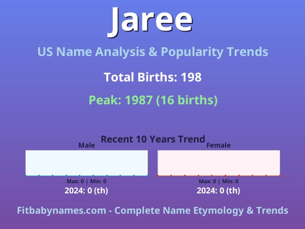 Infographic: Jaree name meaning, origin, and popularity trends in the United States (US baby name analysis chart)