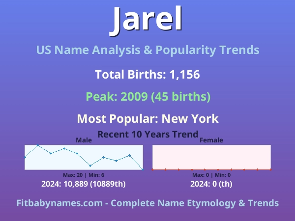 Infographic: Jarel name meaning, origin, and popularity trends in the United States (US baby name analysis chart)