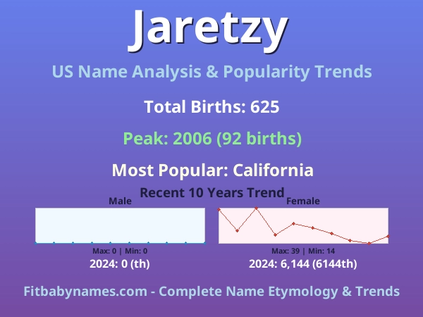 Infographic: Jaretzy name meaning, origin, and popularity trends in the United States (US baby name analysis chart)