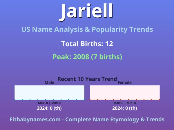 Infographic: Jariell name meaning, origin, and popularity trends in the United States (US baby name analysis chart)