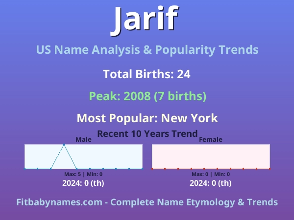 Infographic: Jarif name meaning, origin, and popularity trends in the United States (US baby name analysis chart)