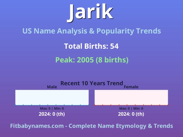 Infographic: Jarik name meaning, origin, and popularity trends in the United States (US baby name analysis chart)