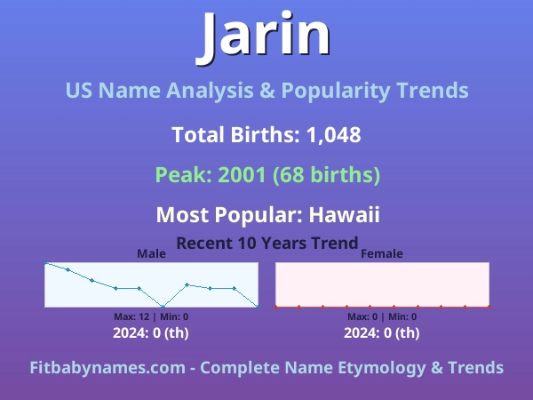 Infographic: Jarin name meaning, origin, and popularity trends in the United States (US baby name analysis chart)