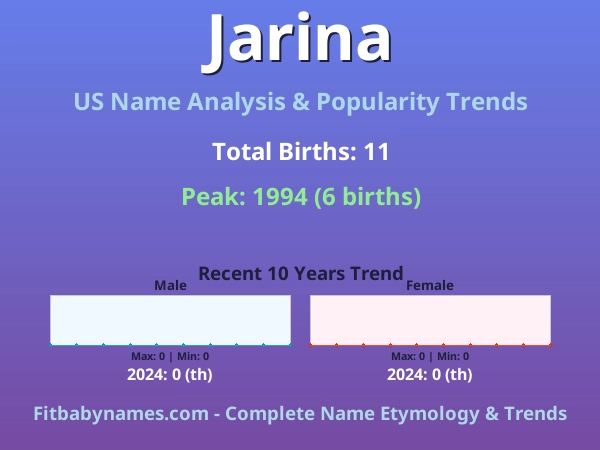 Infographic: Jarina name meaning, origin, and popularity trends in the United States (US baby name analysis chart)