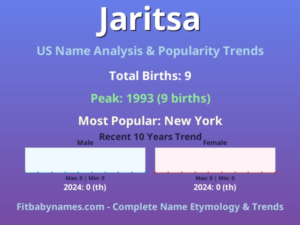 Infographic: Jaritsa name meaning, origin, and popularity trends in the United States (US baby name analysis chart)