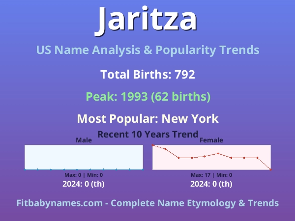 Infographic: Jaritza name meaning, origin, and popularity trends in the United States (US baby name analysis chart)