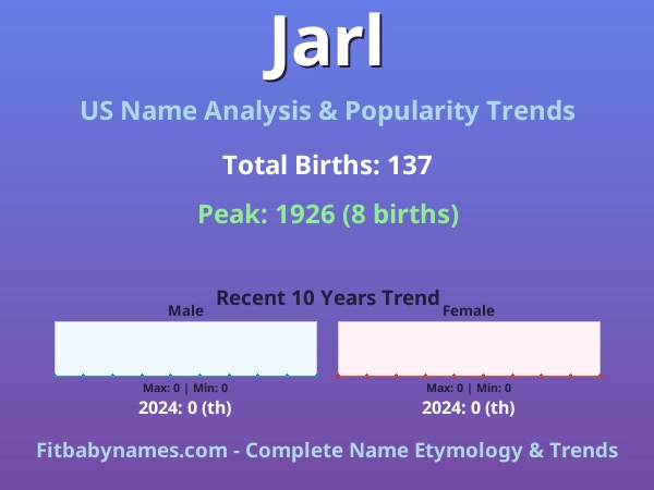 Infographic: Jarl name meaning, origin, and popularity trends in the United States (US baby name analysis chart)