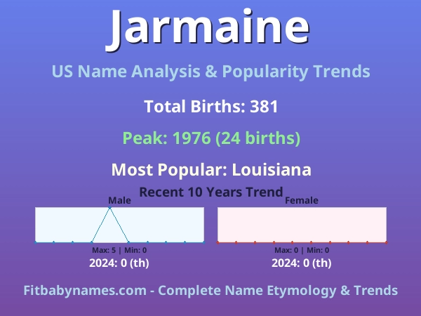 Infographic: Jarmaine name meaning, origin, and popularity trends in the United States (US baby name analysis chart)