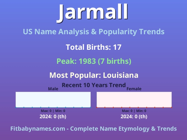 Infographic: Jarmall name meaning, origin, and popularity trends in the United States (US baby name analysis chart)