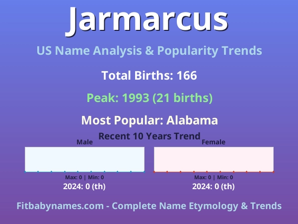 Infographic: Jarmarcus name meaning, origin, and popularity trends in the United States (US baby name analysis chart)