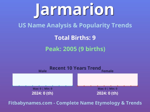 Infographic: Jarmarion name meaning, origin, and popularity trends in the United States (US baby name analysis chart)
