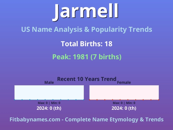 Infographic: Jarmell name meaning, origin, and popularity trends in the United States (US baby name analysis chart)