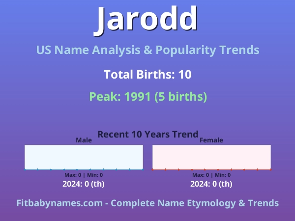 Infographic: Jarodd name meaning, origin, and popularity trends in the United States (US baby name analysis chart)