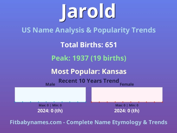 Infographic: Jarold name meaning, origin, and popularity trends in the United States (US baby name analysis chart)