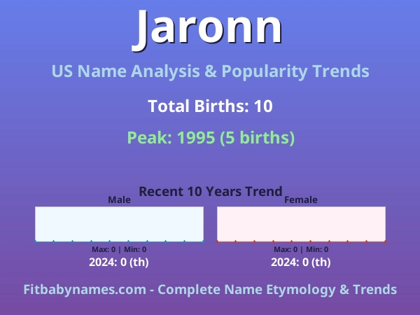 Infographic: Jaronn name meaning, origin, and popularity trends in the United States (US baby name analysis chart)